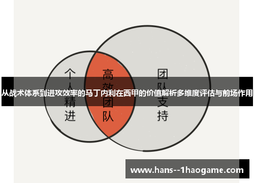 从战术体系到进攻效率的马丁内利在西甲的价值解析多维度评估与前场作用
