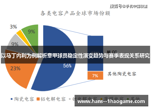 以马丁内利为例解析意甲球员稳定性演变趋势与赛季表现关系研究 以马丁内利为例解析意甲球员稳定性演变趋势与赛季表现关系研究