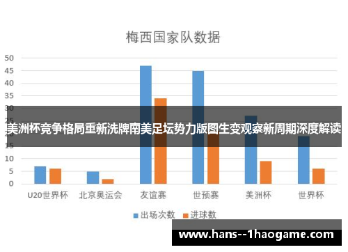 美洲杯竞争格局重新洗牌南美足坛势力版图生变观察新周期深度解读