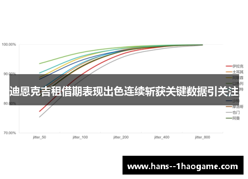 迪恩克吉租借期表现出色连续斩获关键数据引关注