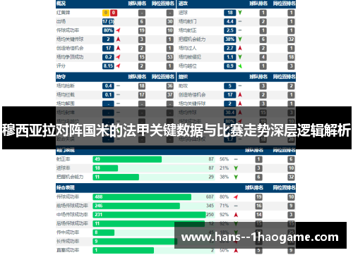 穆西亚拉对阵国米的法甲关键数据与比赛走势深层逻辑解析